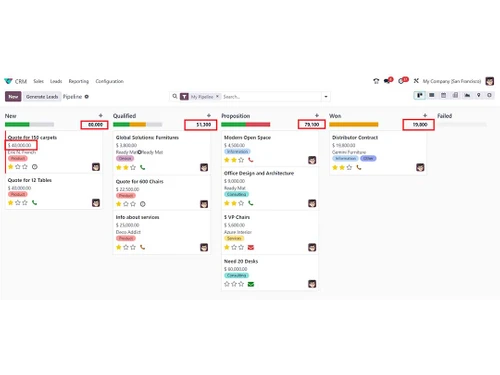teknovative erp pipeline