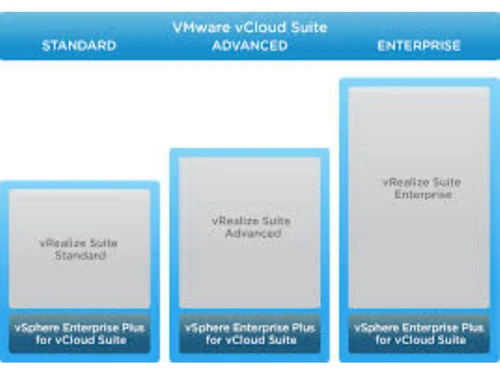 VMware vcloud suite