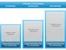 VMware vcloud suite