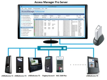BioEnable eNBioAccess T1 access manager
