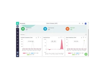 onclouderp api integration