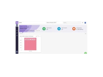 onclouderp sales management