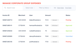 Roka Expense Management Software group exercise