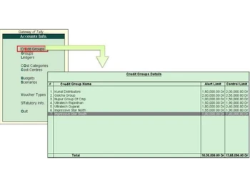 CreditWorthy-Credit Groups
