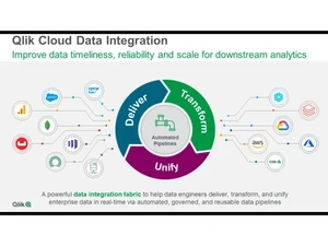 qlik data integration