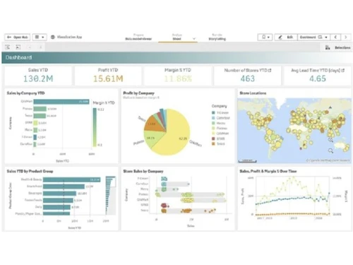 qlik interface