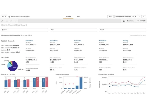 qlik core dashboard for retail