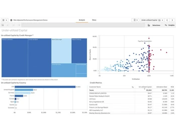 qlik core dashboard for financial services