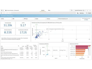 qlik core dashboard for healthcare