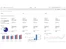 qlik core dashboard for retail