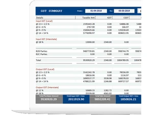 modernwebz gst summary