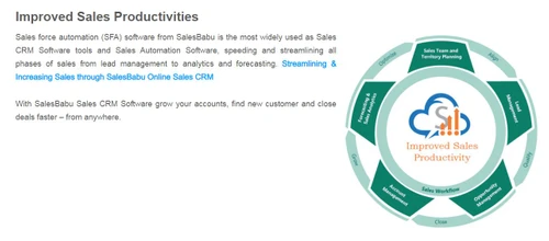 SalesBabu CRM