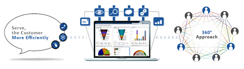 SalesBabu CRM 360 approach
