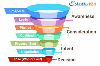 SalesBabu CRM features