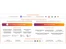 BotFarm-Conversational-interface
