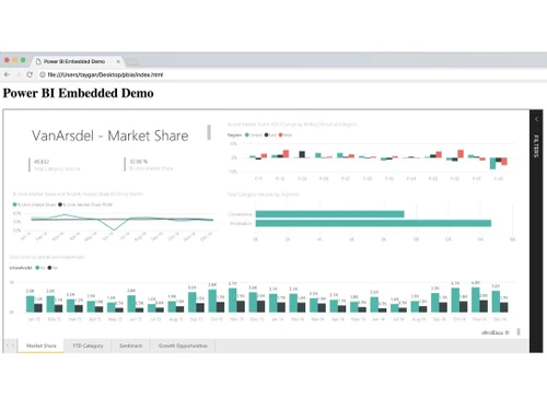 microsoft power bi-market