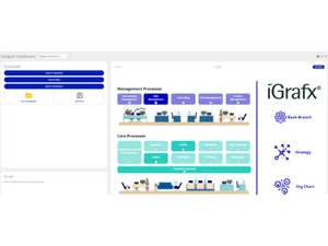 igrafx-management