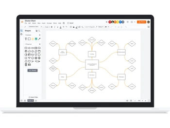 Lucidchart cluster chart