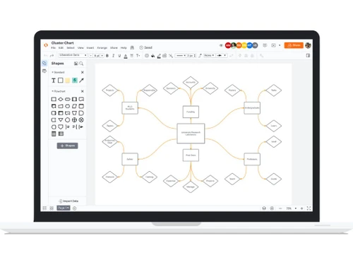 Lucidchart cluster chart