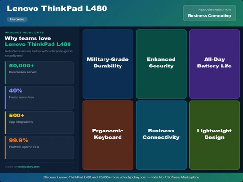 Lenovo Thinkpad L480-USP