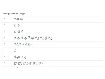 Lipikaar-Telugu Typing Guide