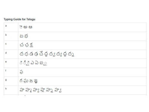 Lipikaar-Telugu Typing Guide