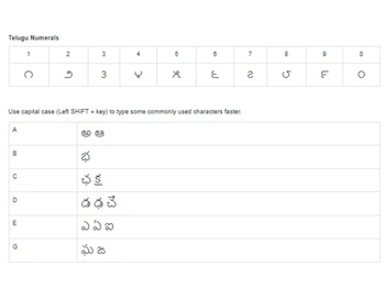 Lipikaar-Telugu Typing Numericals and Capital