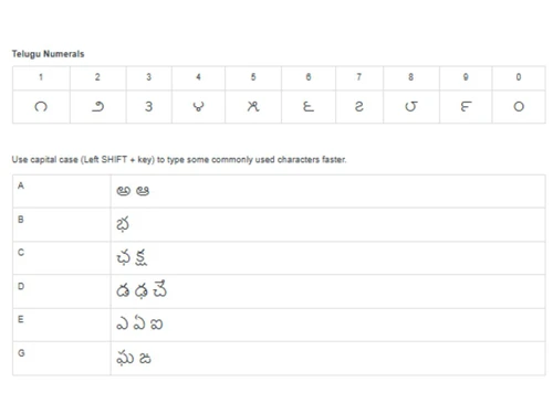 Lipikaar-Telugu Typing Numericals and Capital