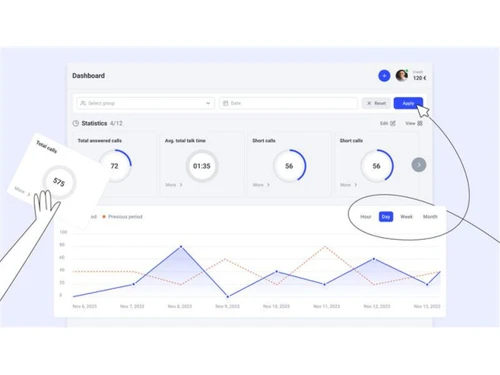 cloudtalk dashboard