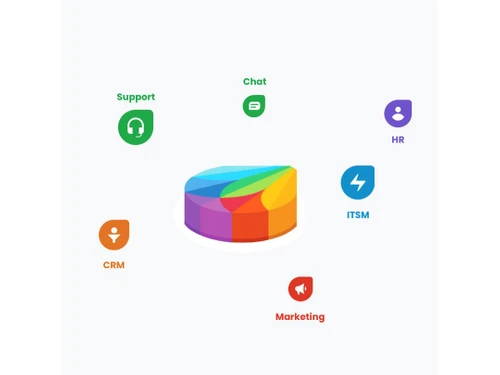 freshworks 360 crm