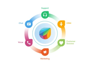 freshworks 360 support