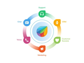 freshworks 360 support