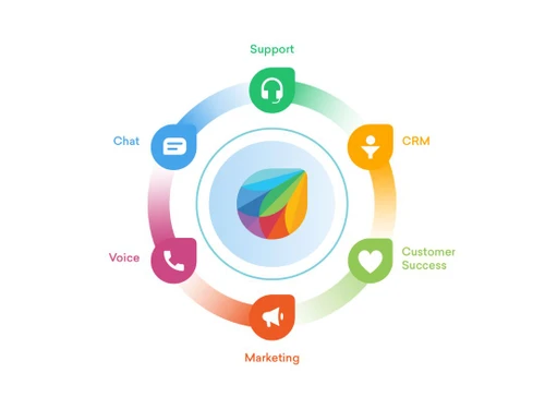 freshworks 360 support