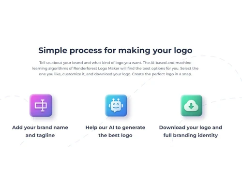 Renderforest process
