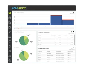 Uniware Ecommerce Dashboard