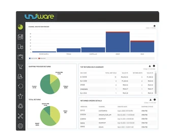 Uniware Ecommerce Dashboard