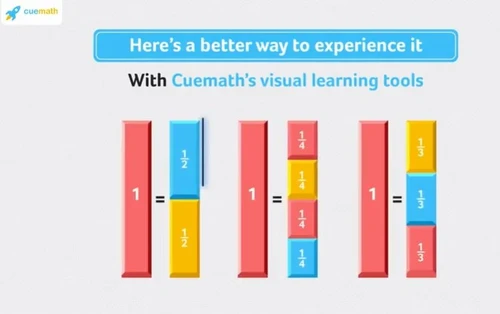 Cuemath visual learning tools