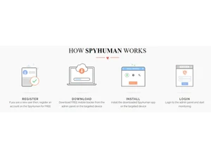 spyhuman works