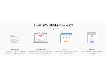 spyhuman works