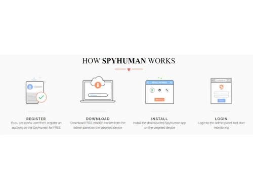 spyhuman works