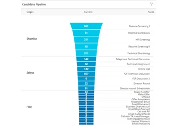 thetalentpool candidate pipeline