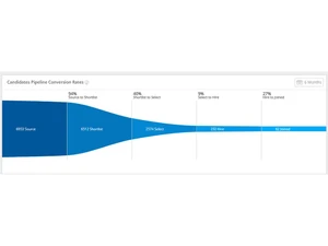 thetalentpool hr screening