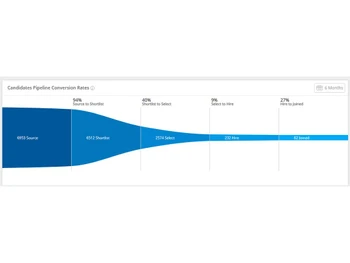 thetalentpool hr screening