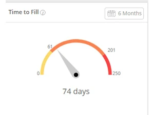 Talentpool-Recruitment-Software-time