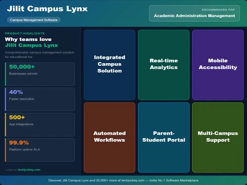 Jilit Campus Lynx-USP