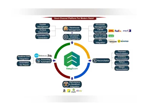 easyecom inventory management