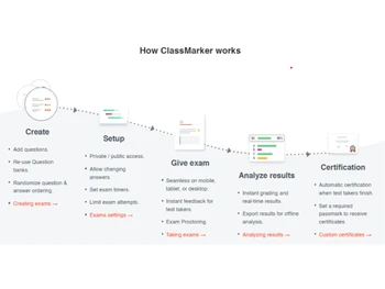 Classmarker-classwork