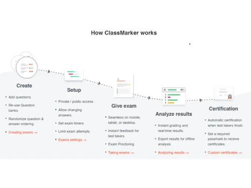 Classmarker-classwork