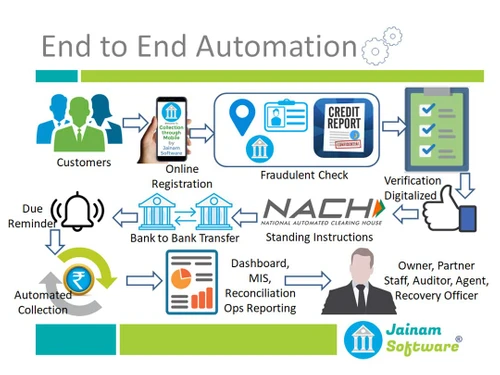 Jainam automation