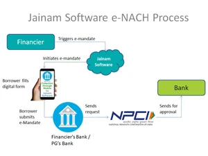 Jainam financier